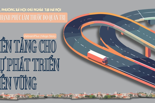 Bài 3: Nền tảng cho sự phát triển bền vững