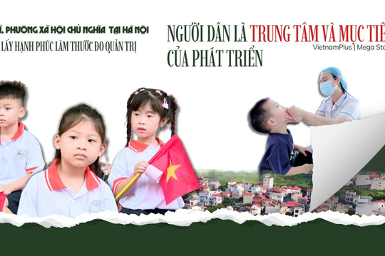 Bài 1: Người dân là trung tâm và mục tiêu của phát triển